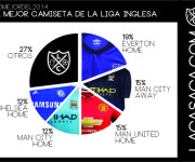 La Casaca – Mejor Camiseta Inglaterra 2014