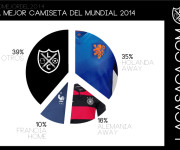 La Casaca – Mejor Camiseta Mundial 2014