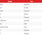 Ranking Digital de Clubes 2014