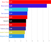 Ranking Digital de Clubes 2014 Top10 Argentina