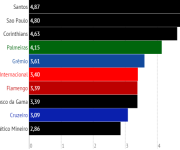 Ranking Digital de Clubes 2014 Top10 Brasil