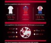 Índice Nissan – UEFA Champions League