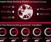Índice Nissan – UEFA Champions League