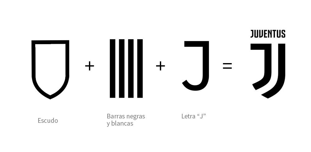 Rebranding de la Juventus