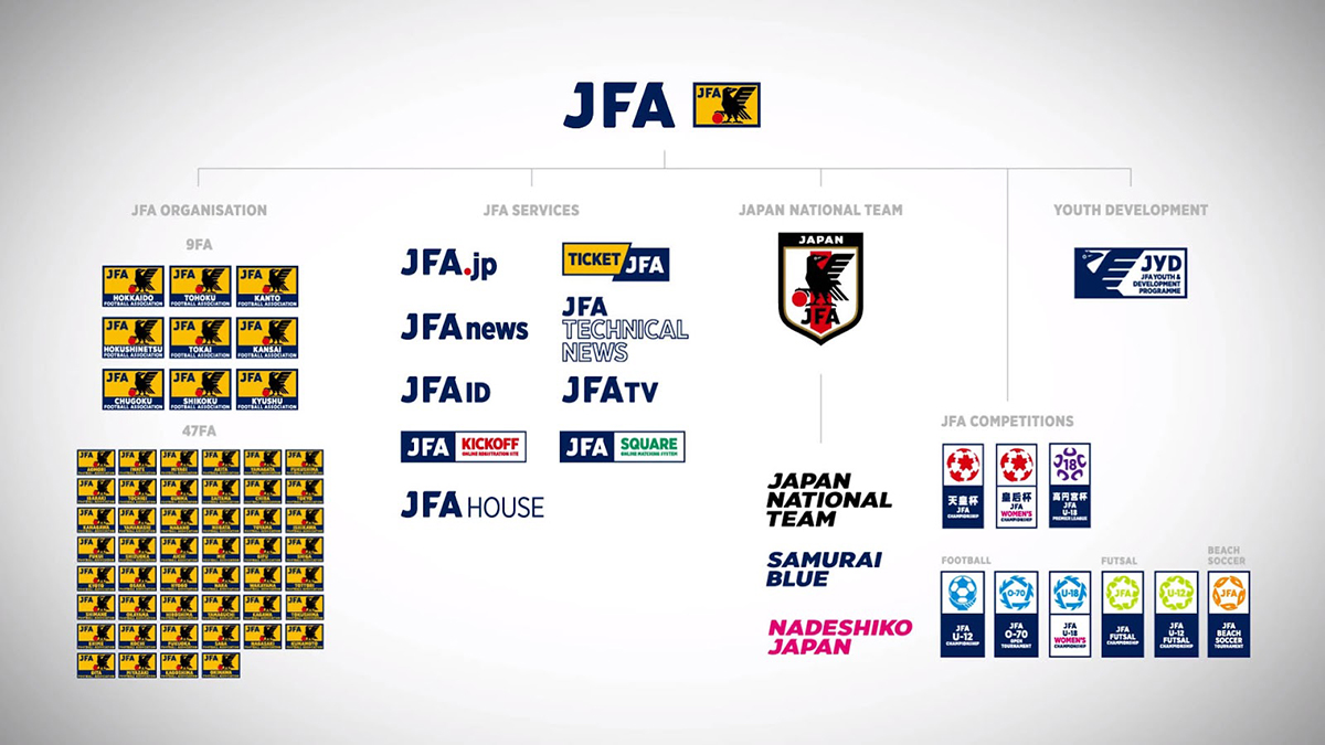 Escudo de la Japan Football Association