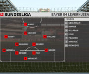 FIFA 19 – Bundesliga