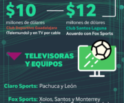 Liga Mx, precursora en streamings deportivos info