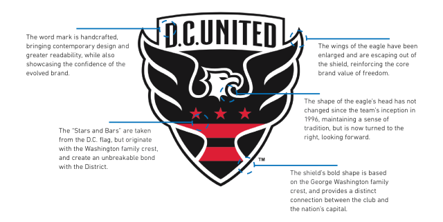 DC United Logo - Detalle