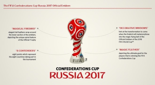 Copa Confederaciones 2017 Logo