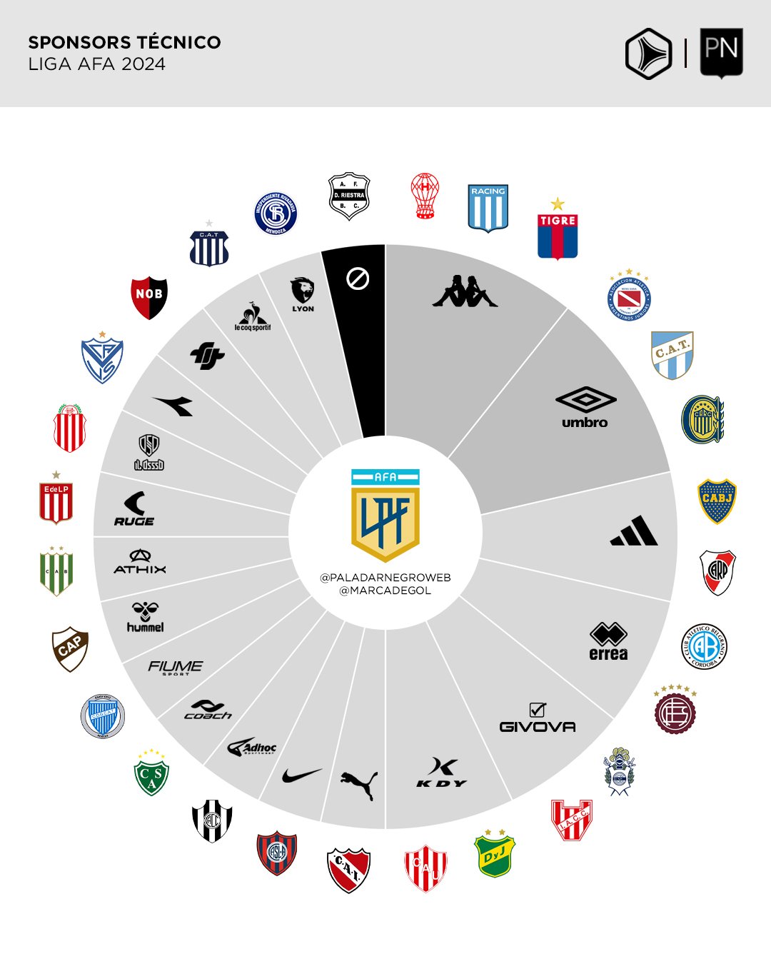 Sponsors T Cnicos Copa De La Liga Marca De Gol